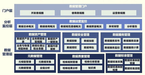 數據治理服務解決方案 高效數據處理之道