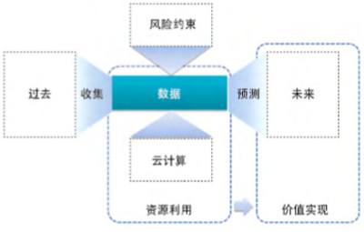 數(shù)據(jù)處理在國(guó)際數(shù)據(jù)治理標(biāo)準(zhǔn)中的關(guān)鍵角色與實(shí)踐路徑